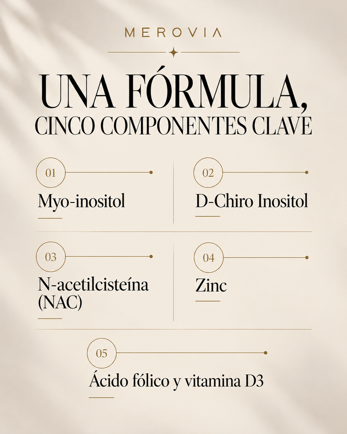 Ceres — Inositol 40:1 con NAC, zinc, ácido fólico y vitamina D3