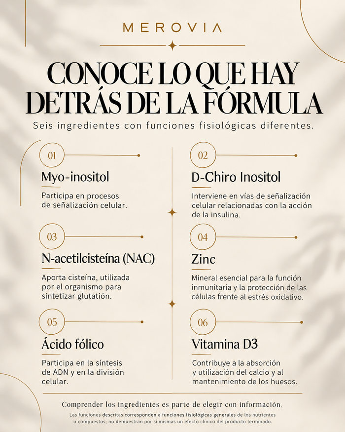 Ceres — Inositol 40:1 con NAC, zinc, ácido fólico y vitamina D3